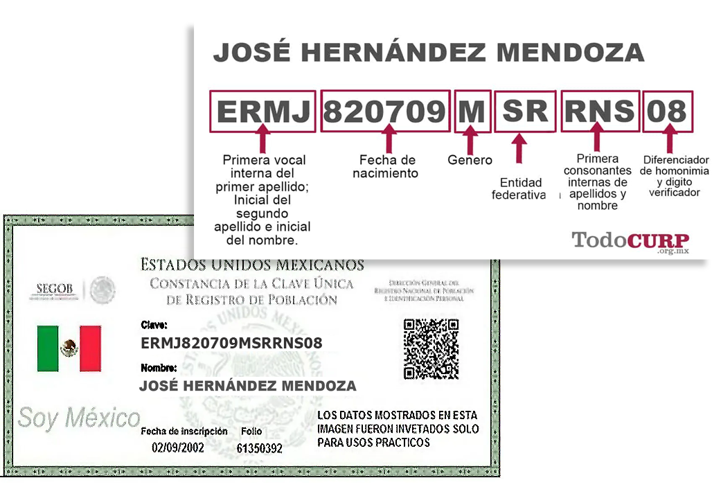 Cómo Se Compone La Curp Con Ejemplos 2093